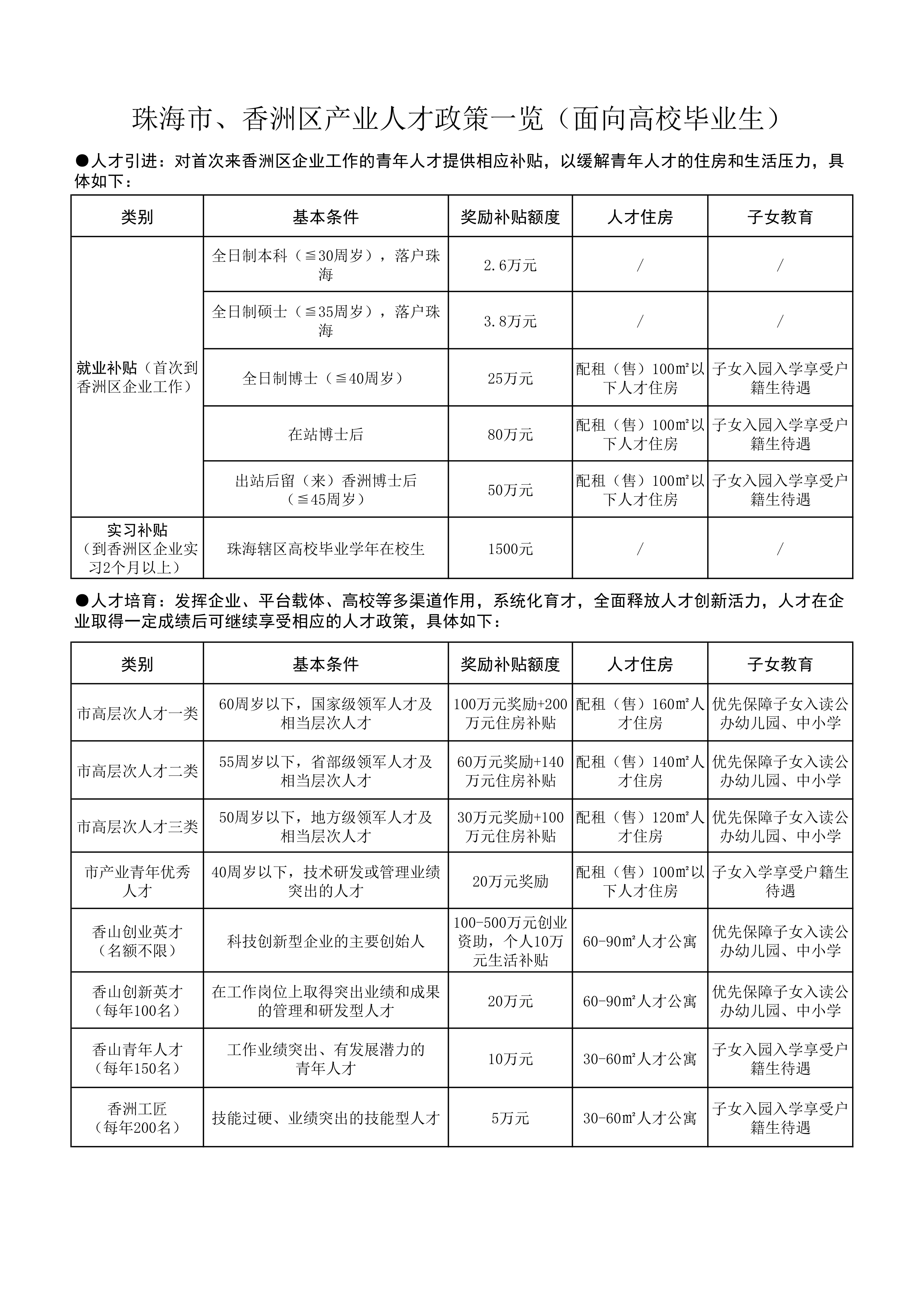 珠海市、香洲区产业人才政策